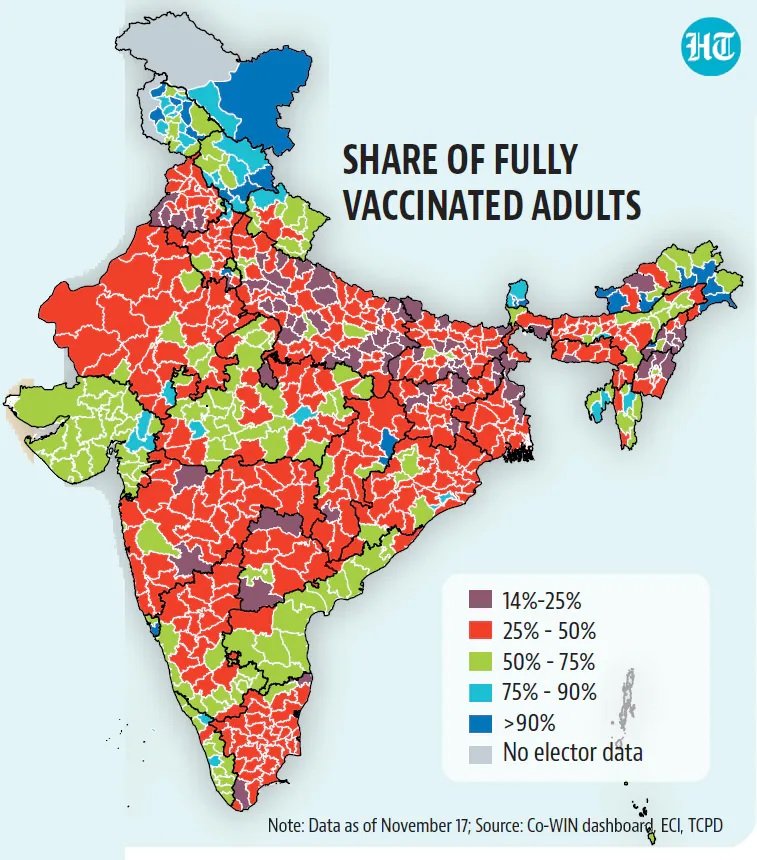 COVID-19 Vaccination in India: Bhartiya Cryogas